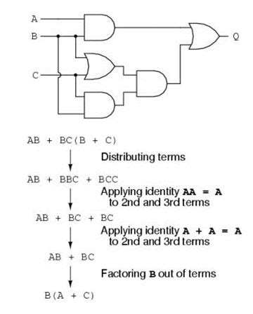 boolean algebra calculator|boolean algebra factoring calculator.